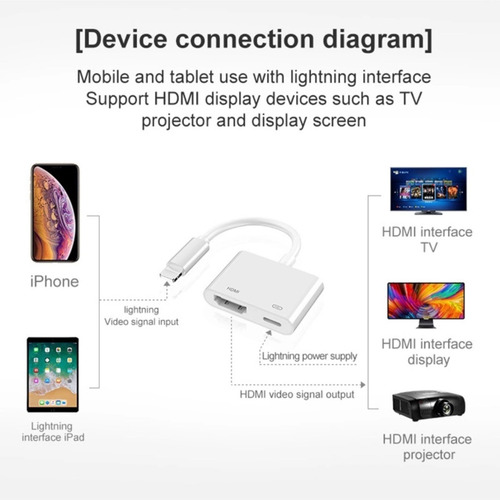 Imagen 8 de 10 de Adaptador P/apple-iPhone-iPad Lightning A Hdmi + Conex/carga