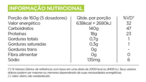 Suplemento Em Pó Mass Refil Carboidratos Sabor Banana 2,8kg Sabor Romeu e Julieta