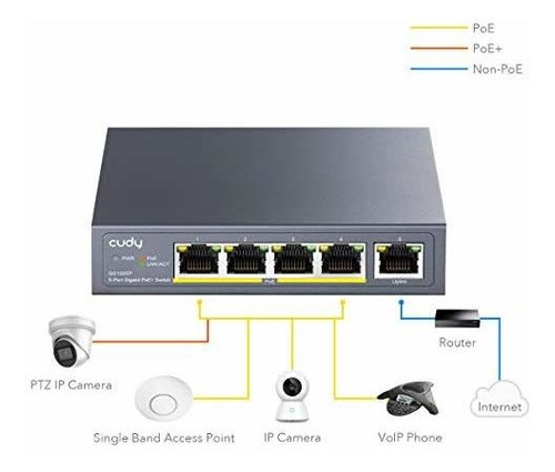 Cudy Gs1005p 5 Puerto Gigabit Ethernet Poe No Administrado
