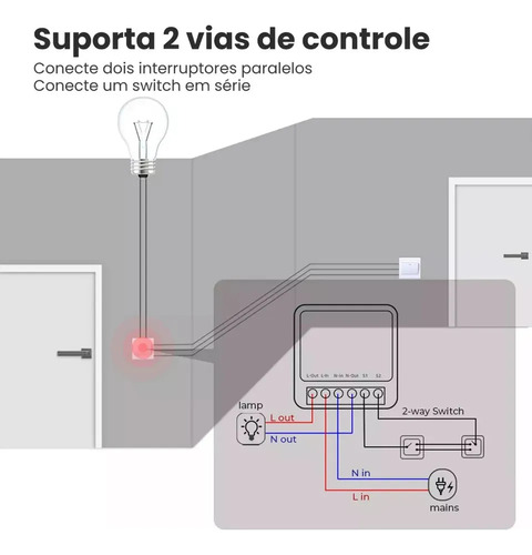 Para 5 Mini Switches Wi-fi Inteligentes Para