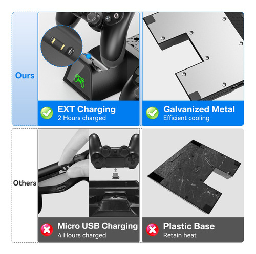 Base De Enfriamiento Y Cargador Para Control De Ps4 Slim/pro