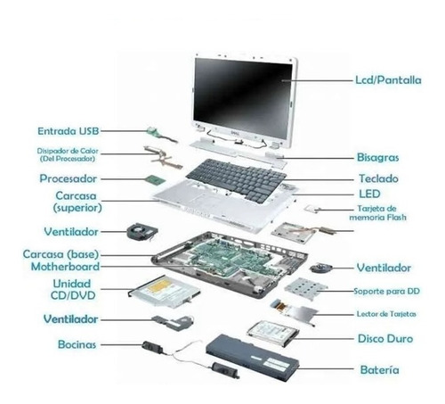 Notebook Compaq  Cq40 , / Desarme - Repuestos Consulte.