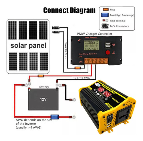F Convertidor De Potencia V Portátil 2024 Dc 12v-ac 110v