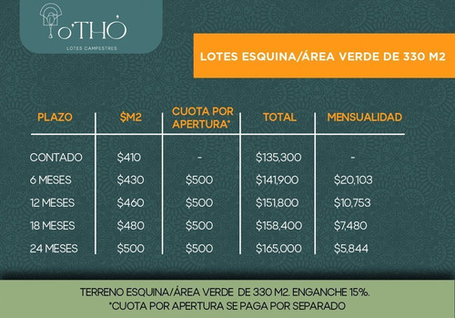 Imagen 10 de 23 de Othó - Terreno Habitacional En Privada Con Luz Y Calles Pavi