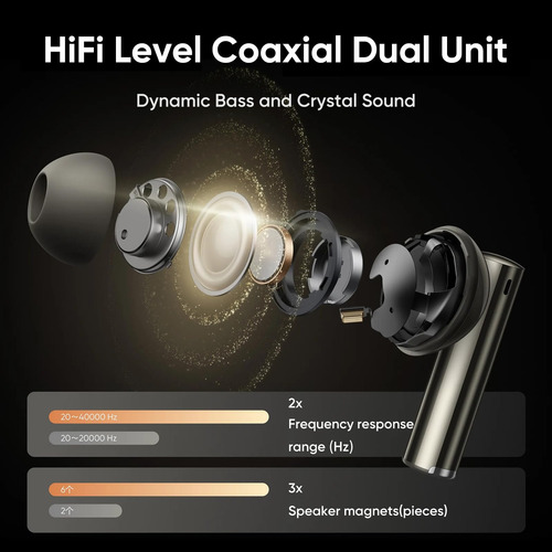 Auriculares Inalámbricos Realme Air 6 Pro 50db Con Cancelaci