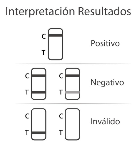 10 Kits Anti-doping De 5 Parámetros (10tarjetas + 10vasos)
