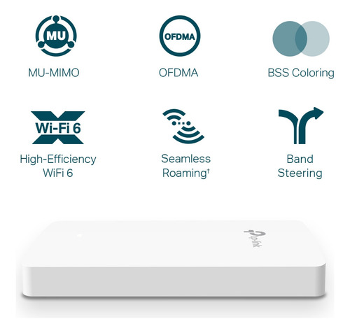 Access Point Tp-link Eap615-wall Ax1800 Wifi 6 Omada