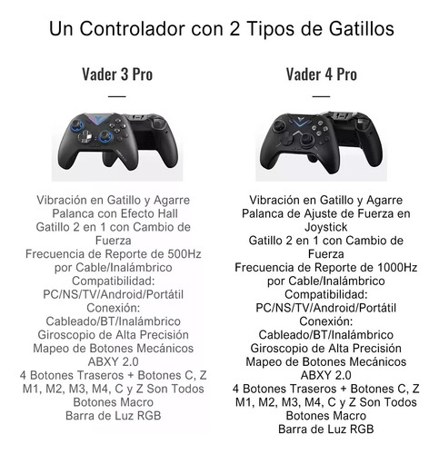 Flydigi Vader 4 Pro Control Inalámbrico Gamepad Joystick