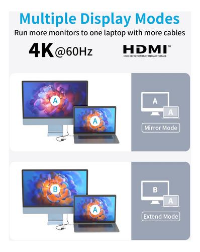 Adaptador Usb C Para Hdmi Esbeecables 4k Uhd Com 100w Pd Iph