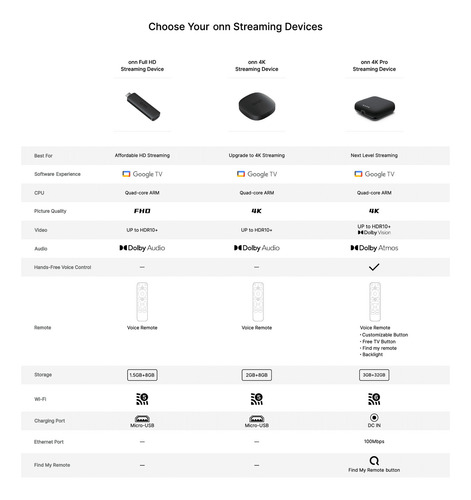 Onn Tv 4k Pro Streaming Google Tv Ethernet Usb 3.0 Wifi 6