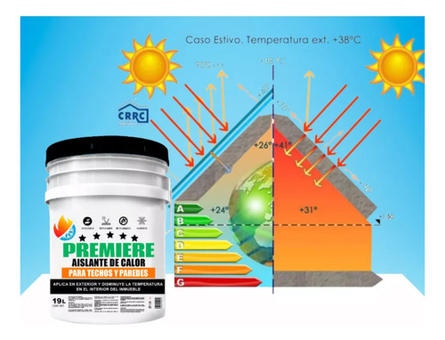 Aislante Térmico Reduce El Calor- + Destapador De Cubeta