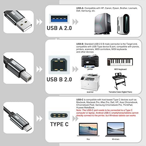 Cable Impresora 2 1 Usb 6.6 Pie 2.0 Tipo Midi Para Piano