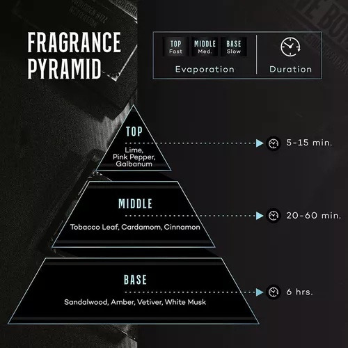 Colonia Para Hombres