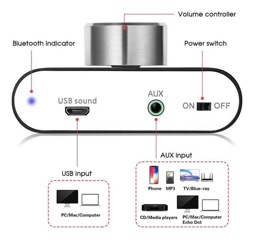 1 Mini Amplificador De Potencia De Audio/altavoz Casero