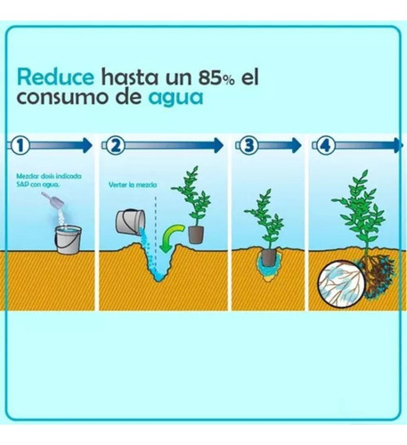 Hidrogel Poliacrilato Agua Solida Saco 25kg