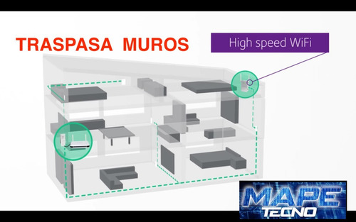 Repetidor Extensor Señal Netgear Larga Distancia Wifi 1 Gb/s