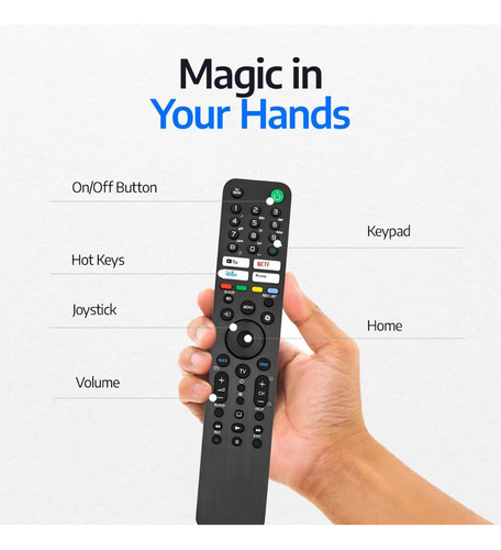 Mando A Distancia Universal Sony, Mando A Distancia Para...