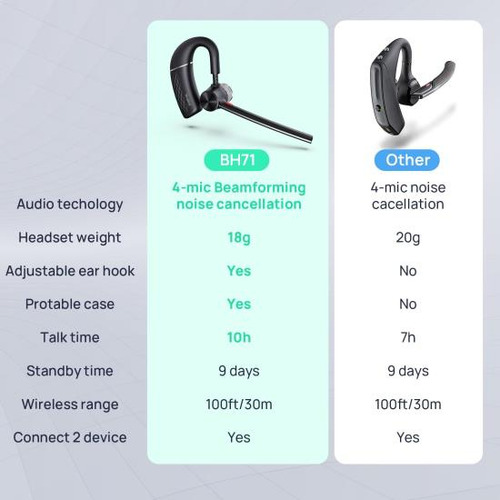 Auricular Bluetooth Yealink Bh71, Auriculares Inalámbricos C