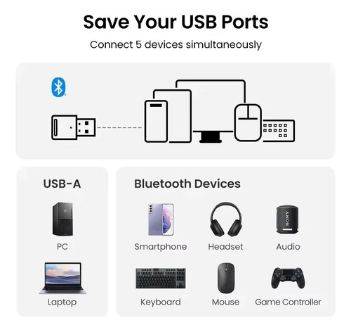 Adaptador Bluetooth Usb, Receptor Bluetooth 5.3 For Altavoz