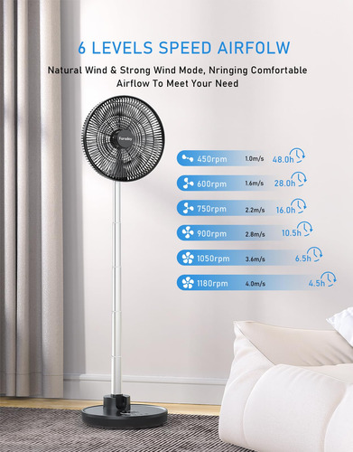 Ventilador De Pie Faraday, Oscilante, 30 Cm, Plegable, 1200