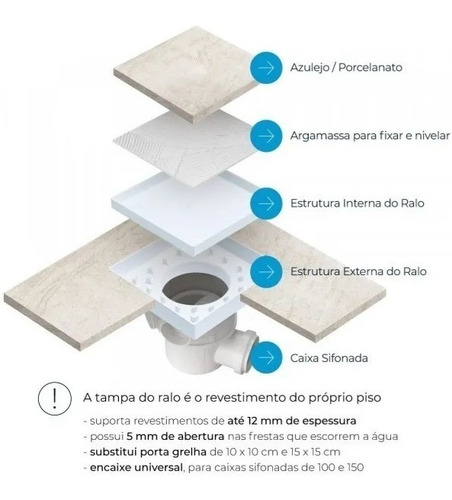 Imagem 2 de 4 de Ralo Oculto Invisível Piso Seco Quadrado Astra 15x15