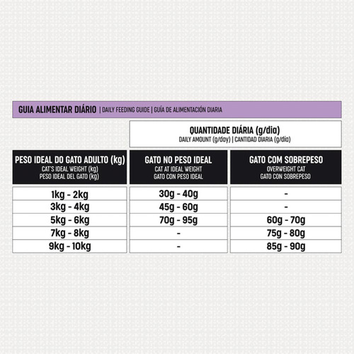 Ração Select Gatos Castrados 1,5kg