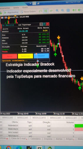 Robô Trader B3 , Forex Matrix Topsetups 9.1 Larry Willians