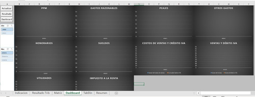 Dashboard Control De Gestión