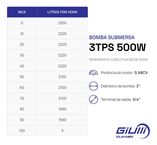 Kit Bomba Solar Palito 500w 17.000l/dia Ou 90m 2 Painéis