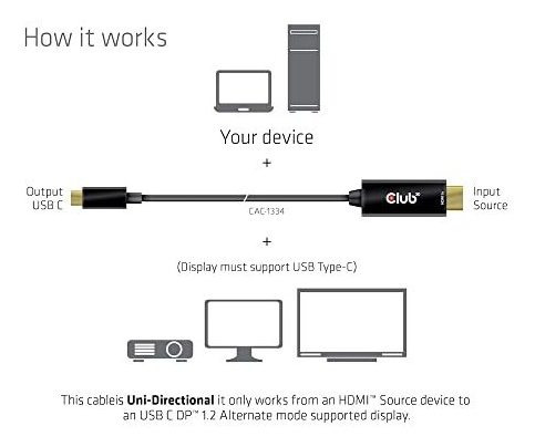 4k 60hz Hdmi Usb Tipo Cable Video 2.0 Convertidor Activo