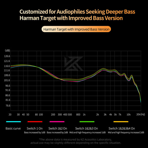 Auriculares In-ear Kz Castor Hifi - Auriculares Intrauditivo
