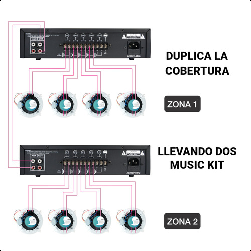 Combo Música Funcional Amp 60w + 4 Parlantes Techo + Cable