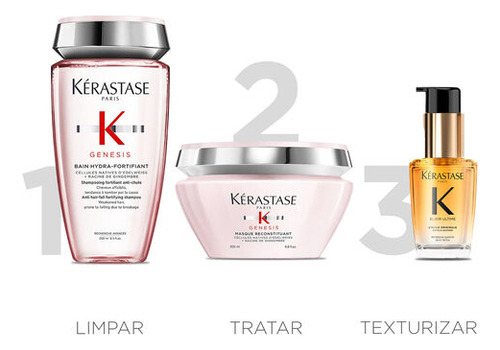 Genesis Shampoo Hydra + Máscara + Elixir Óleo Kit Kérastase
