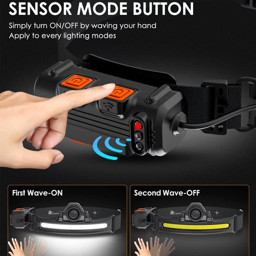 Iluminación Frontal Led De 2500 Lm Y 270° Con Zoom De Inducc