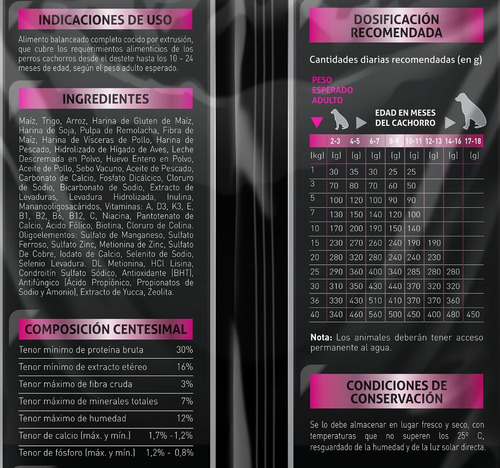Imagen 8 de 8 de Alimento Premium Dogpro Perros Cachorros 8kg Todas Las Razas