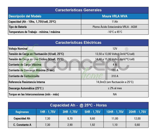 Batería Moura 12 Amper Ups Alarma Emergencia Envio Gratis