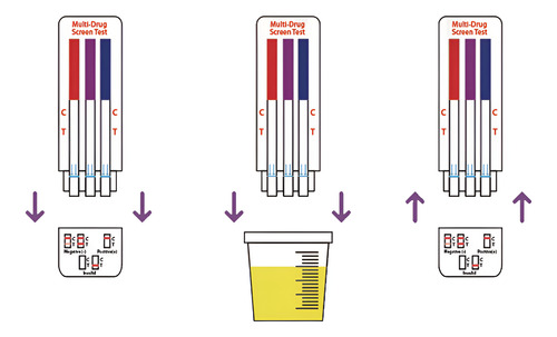 Prueba Antidoping 5 Parametros Thc Coc Met Anf Opi 5 Piezas