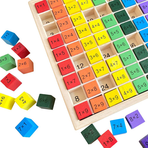 Hu Placa De Multiplicação Manipuladores De Matemática