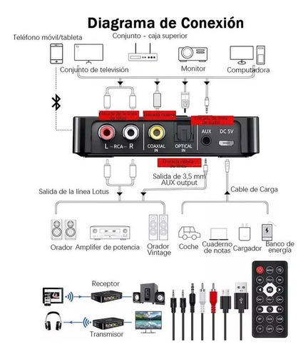 . Receptor Transmisor De Audio Bluetooth 5.0 Nfc Con Cable