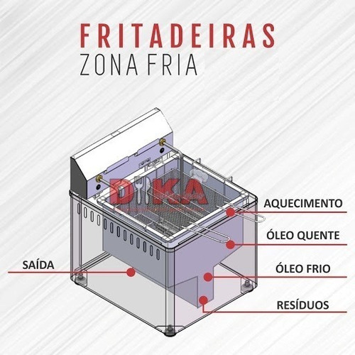 Imagem 5 de 6 de Fritadeira Elétrica Industrial Zona Fria 18 Litros 2 Cestos