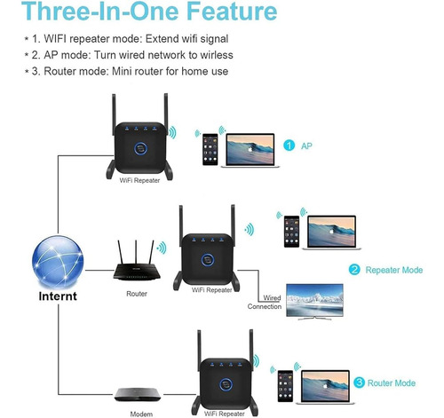 Repetidor 5g Doble Banda Ac1200 Pixlink