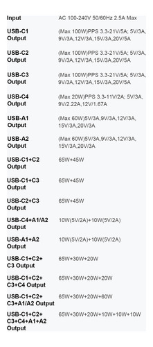 Carregador De Mesa 175w Turbo 4 Usb-c 2 Usb-a E 2 Cabos 100w