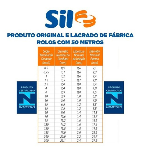 Imagem 3 de 3 de Fio Cabo Flexível 2,5mm Vermelho 50m - Sil