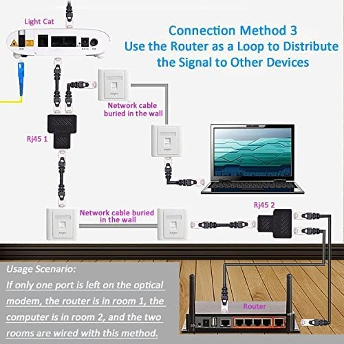 Conector Divisor Rj45 Adaptador 1 2 Ethernet Doble Hub