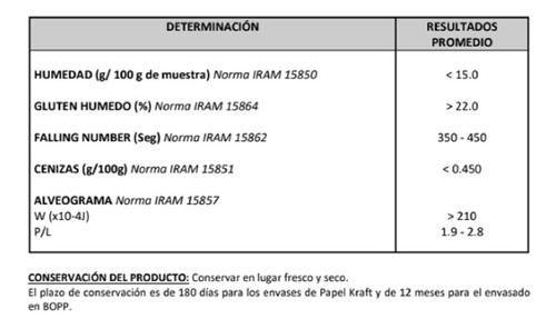 Harina De Trigo 0000 Pack 3 X 1 Kg. Tassara