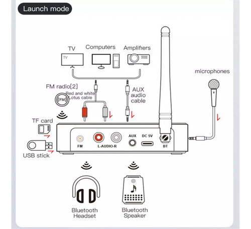 Transmisor Receptor De Audio Bluetooth 5.1 Con Aux Rca