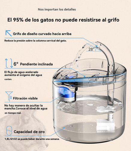 Bebedero Automático Fuente Para Gatos Y Perros Con Filtro 2l Transparente