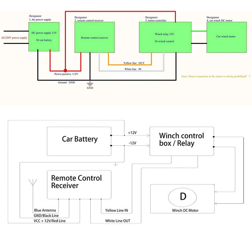 Kit De Control Remoto De Cabrestante De Rescate Inalámbrico
