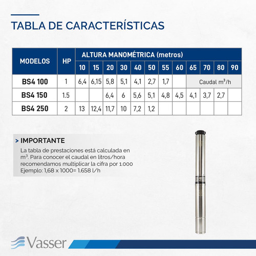 Imagen 8 de 12 de Bomba Sumergible Pozo Vasser Bs4 150 4 Pulgadas 1.5hp 90mts