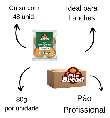 Cx 48un Pão Profissional Para Hamburguer Gergelim Pita Bread
